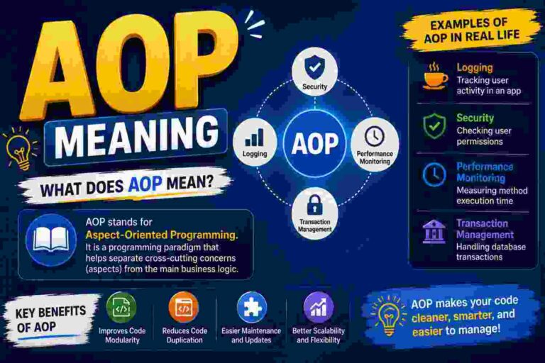 AOP meaning explained - annual operating plan business boardroom with financial charts