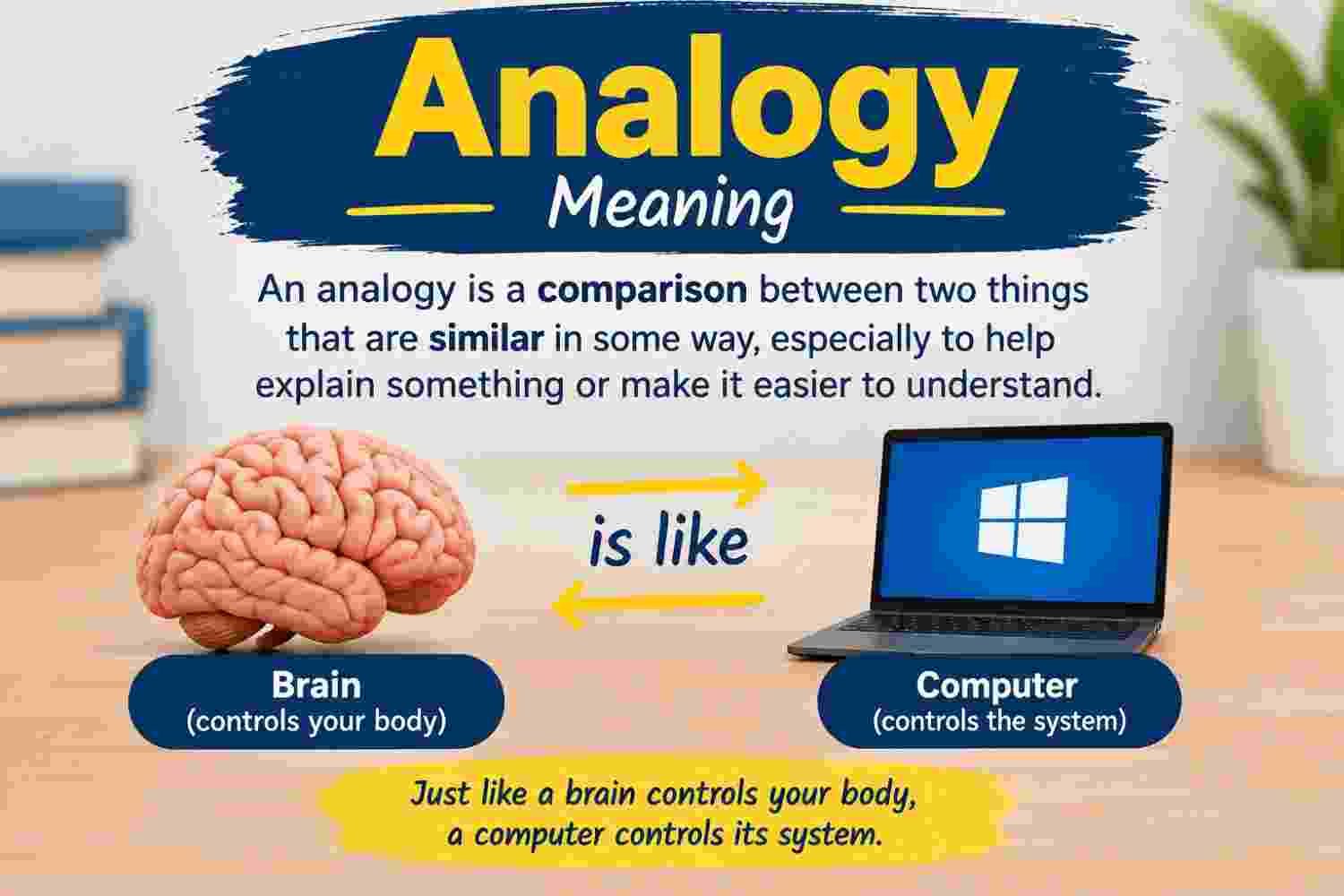Illustration explaining analogy meaning with two connected bridges symbolizing simple and complex ideas linked together